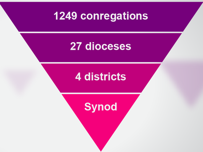 Election_Structure_Angol_Honap_jYKaQUD.png